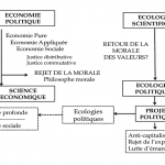 Lire la suite à propos de l’article Vade-Mecum (5/7) :  Acte 3 : Une nouvelle économie politique pour une nouvelle politique.